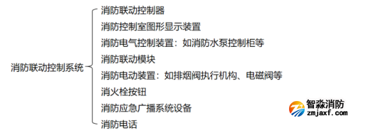 【學(xué)習(xí)收藏】消防聯(lián)動(dòng)控制系統(tǒng)知識(shí)大全！