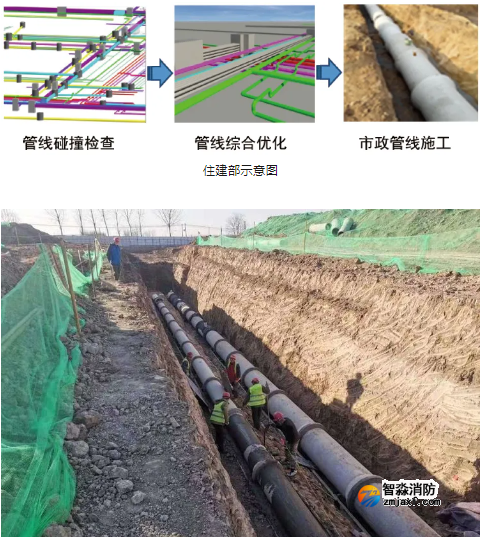 住建部推薦八項“永臨結合”！你們用了嗎？