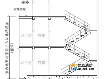 室內地面與室外出入口地坪高差（埋深）！