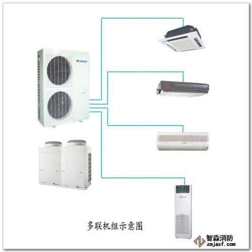 多聯機