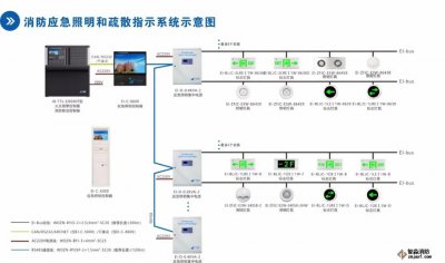技術解答之應急照明和疏散指示系統