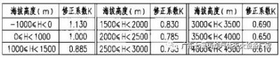 氣體滅火系統設計與計算