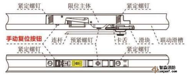 電動閉門器調整防火門開啟角度方法