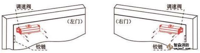 拉門(mén)面電動(dòng)閉門(mén)器安裝方法