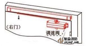 拉門(mén)面電動(dòng)閉門(mén)器安裝方法