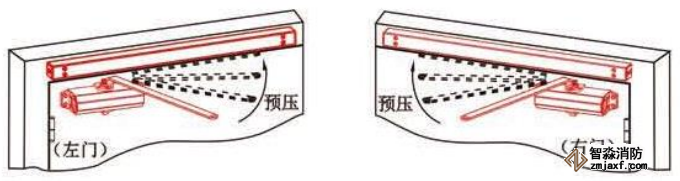 拉門(mén)面電動(dòng)閉門(mén)器安裝方法