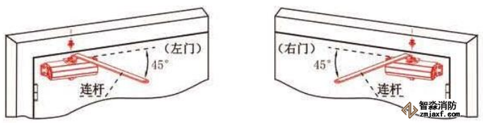 拉門(mén)面電動(dòng)閉門(mén)器安裝方法