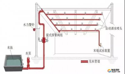 消防水系統圖解分析