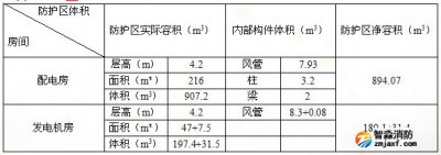 北京氣體滅火設計方案詳細案例