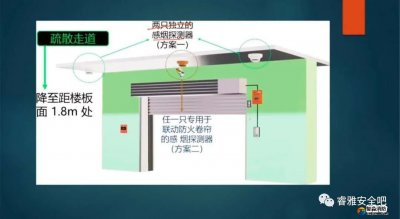 防火卷簾兩側為什么要設置感溫探測器