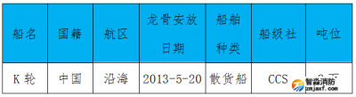 關于船舶二氧化碳滅火系統